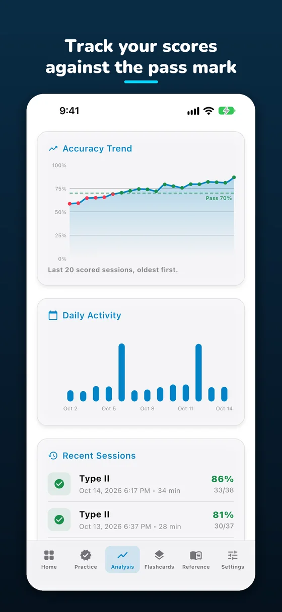 Track your scores against the pass mark: the accuracy trend and daily activity charts.